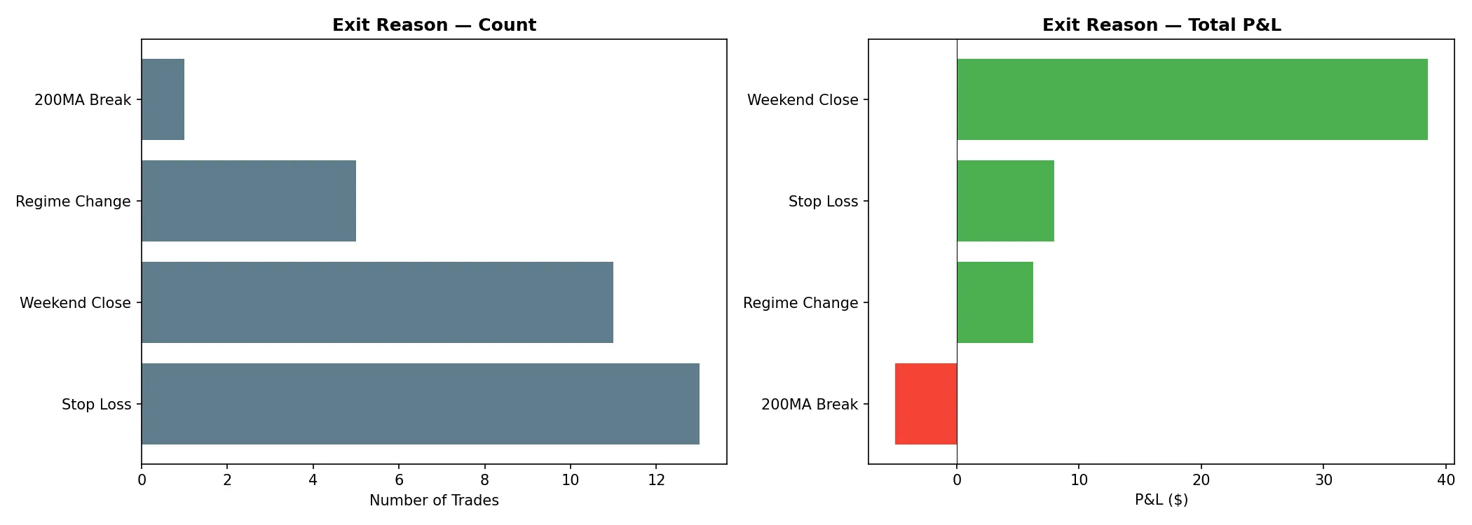 Análisis de Razones de Salida