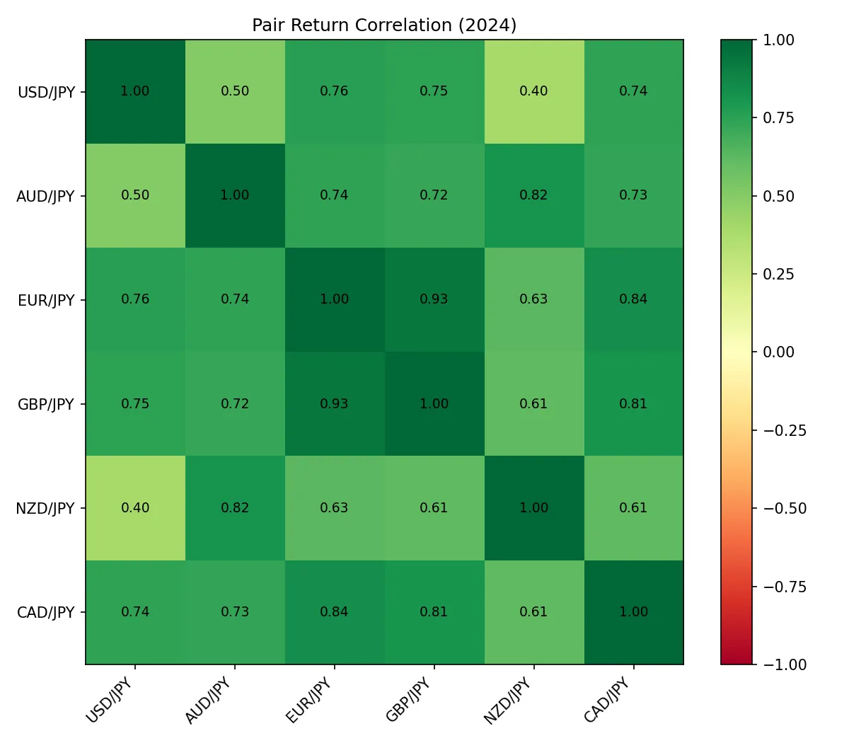 Matriz de Correlación de Pares