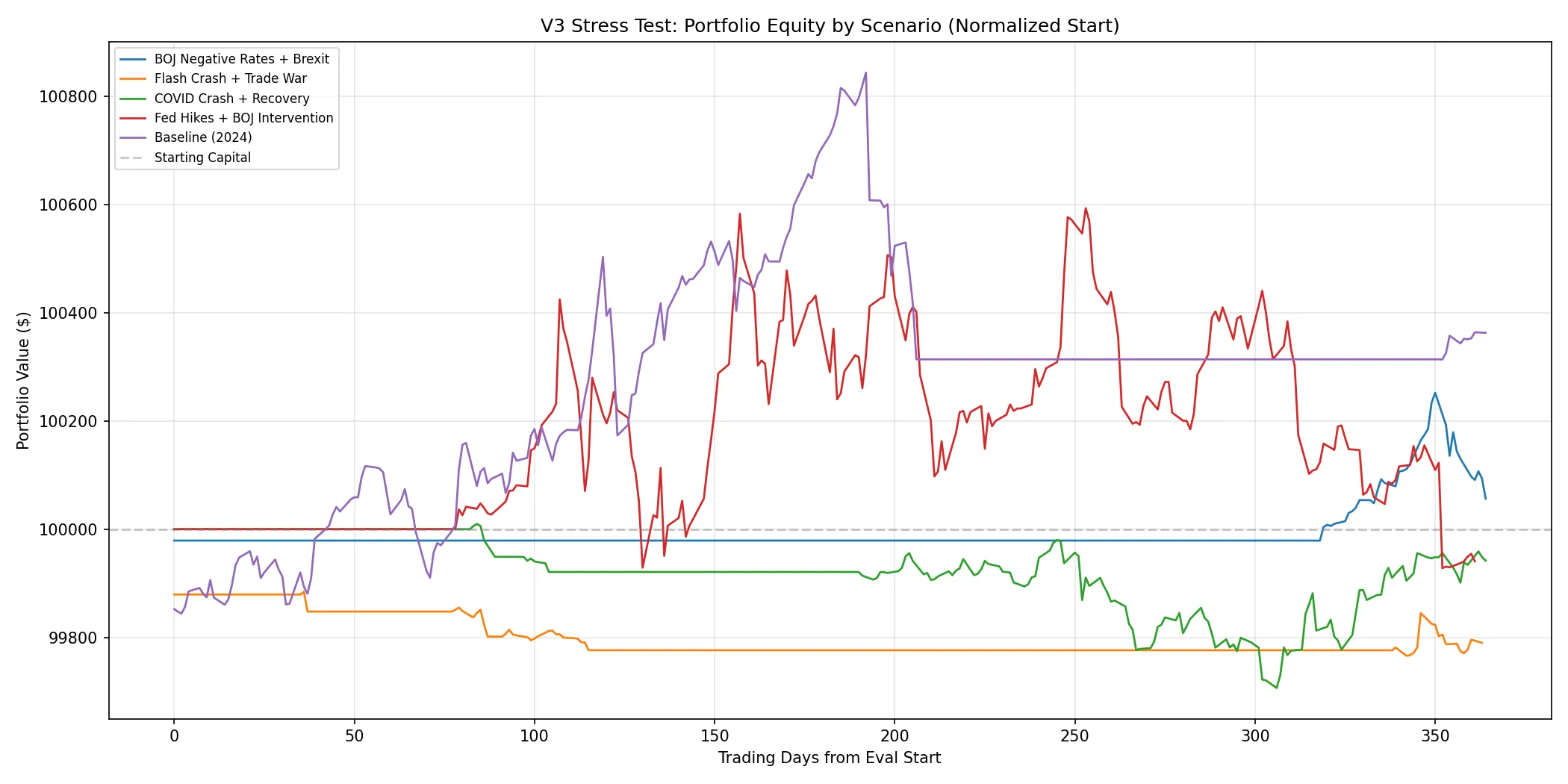 Escenarios de Stress Test